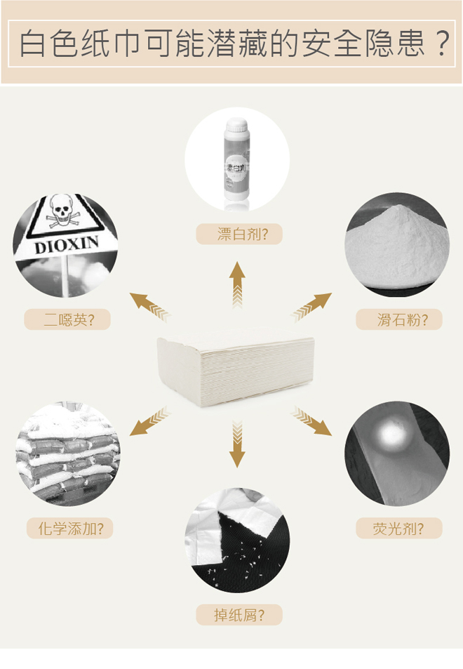 这些白色纸巾或许正在毒害着你和你的家人